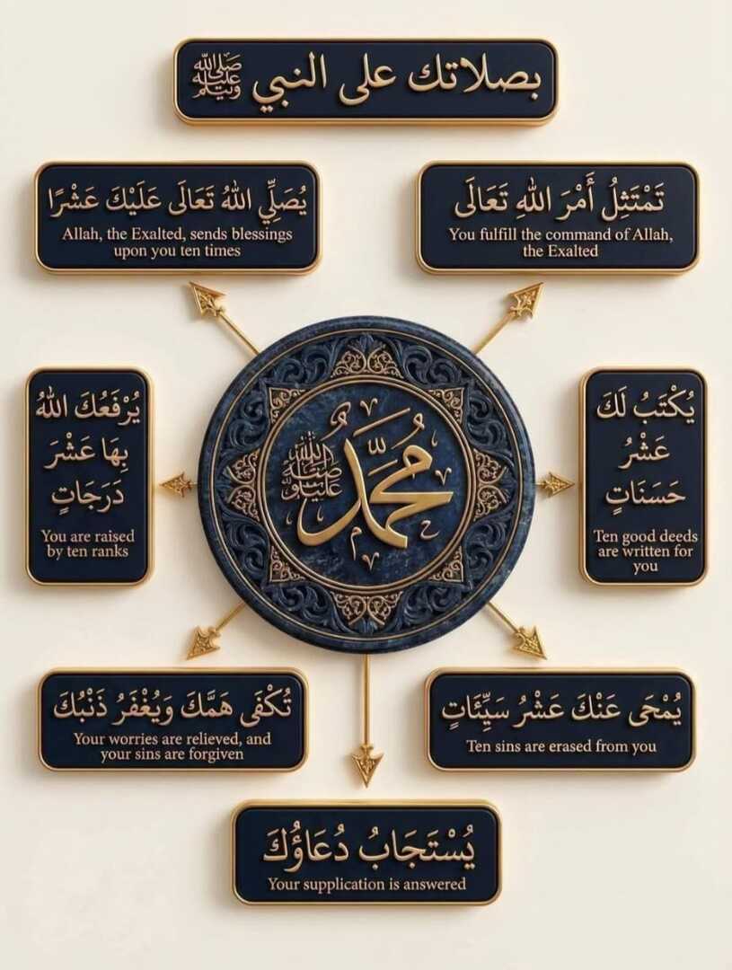 الصلاة على النبي