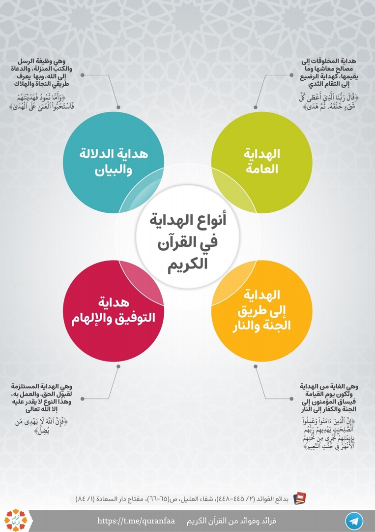 تدبر