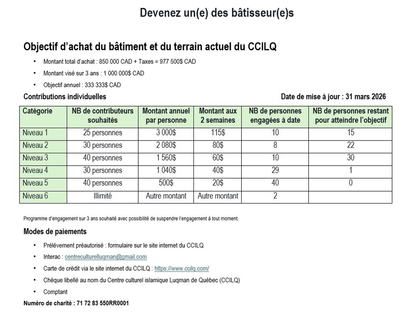 Achat du bâtiment actuel du CCILQ