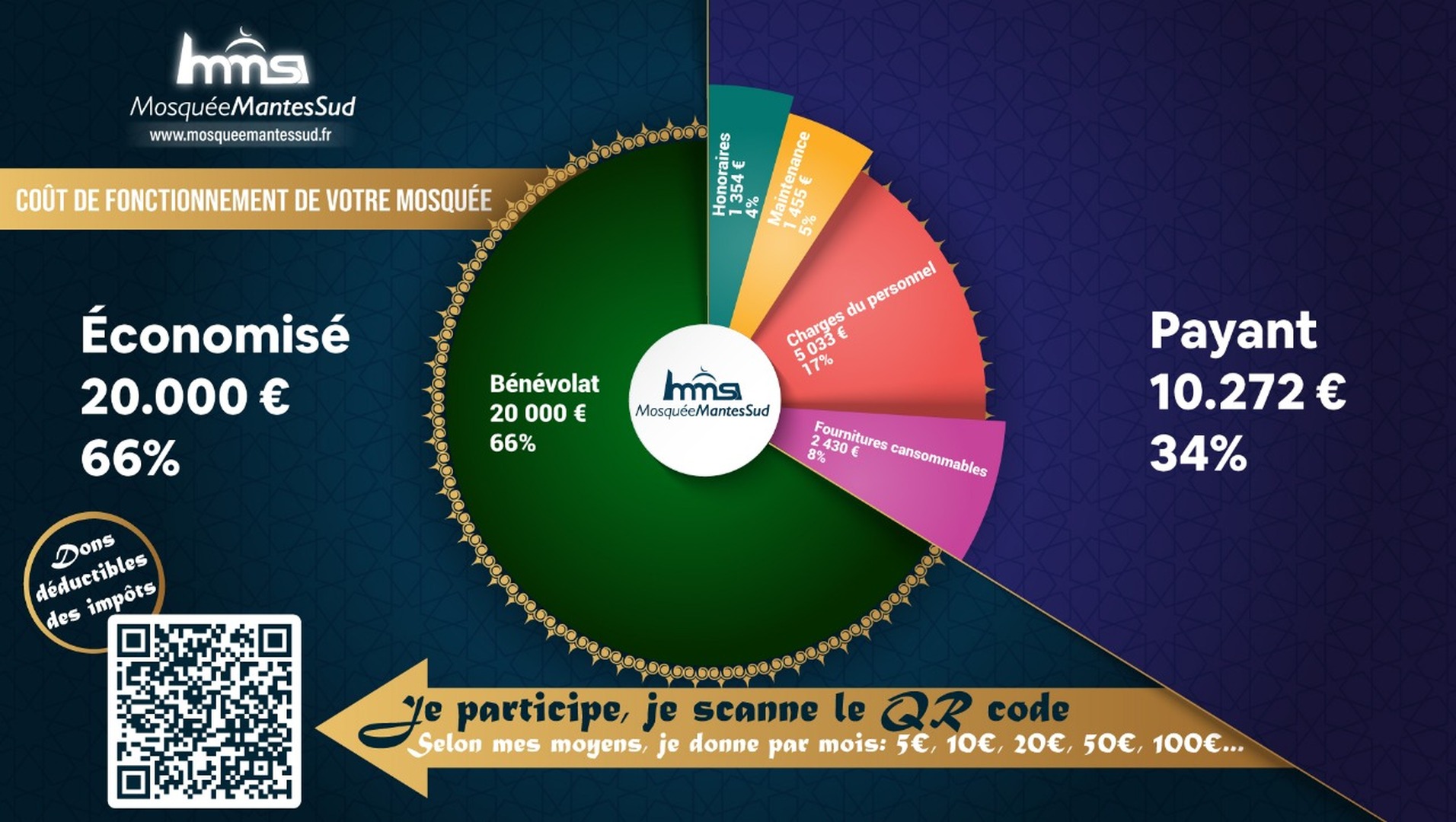 Frais fonctionnement