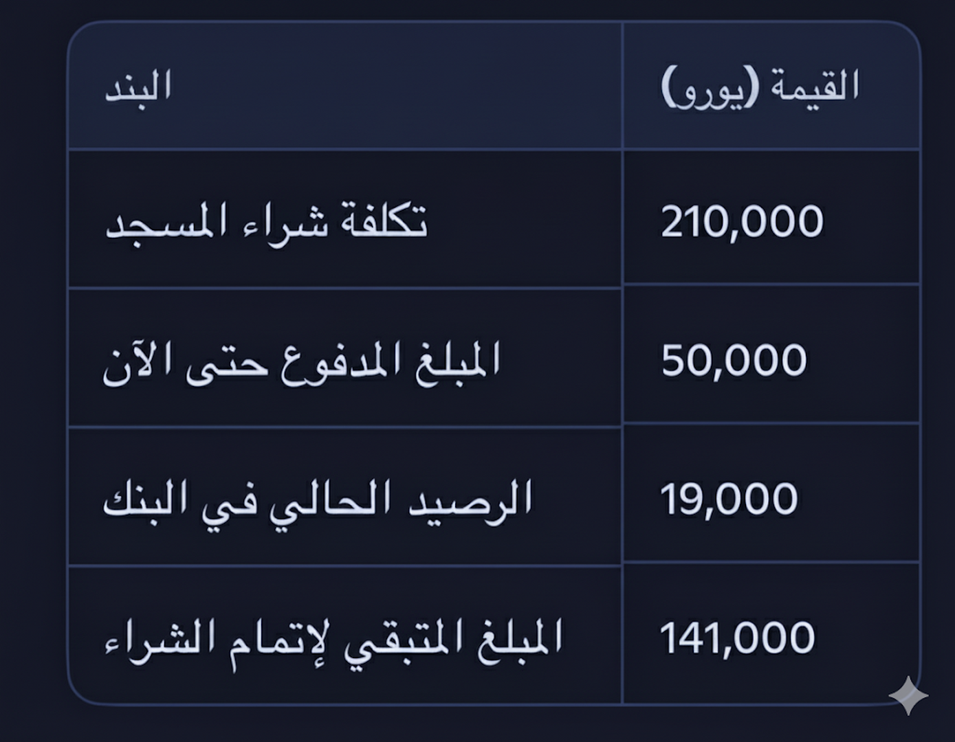 الوضع المالي للمسجد