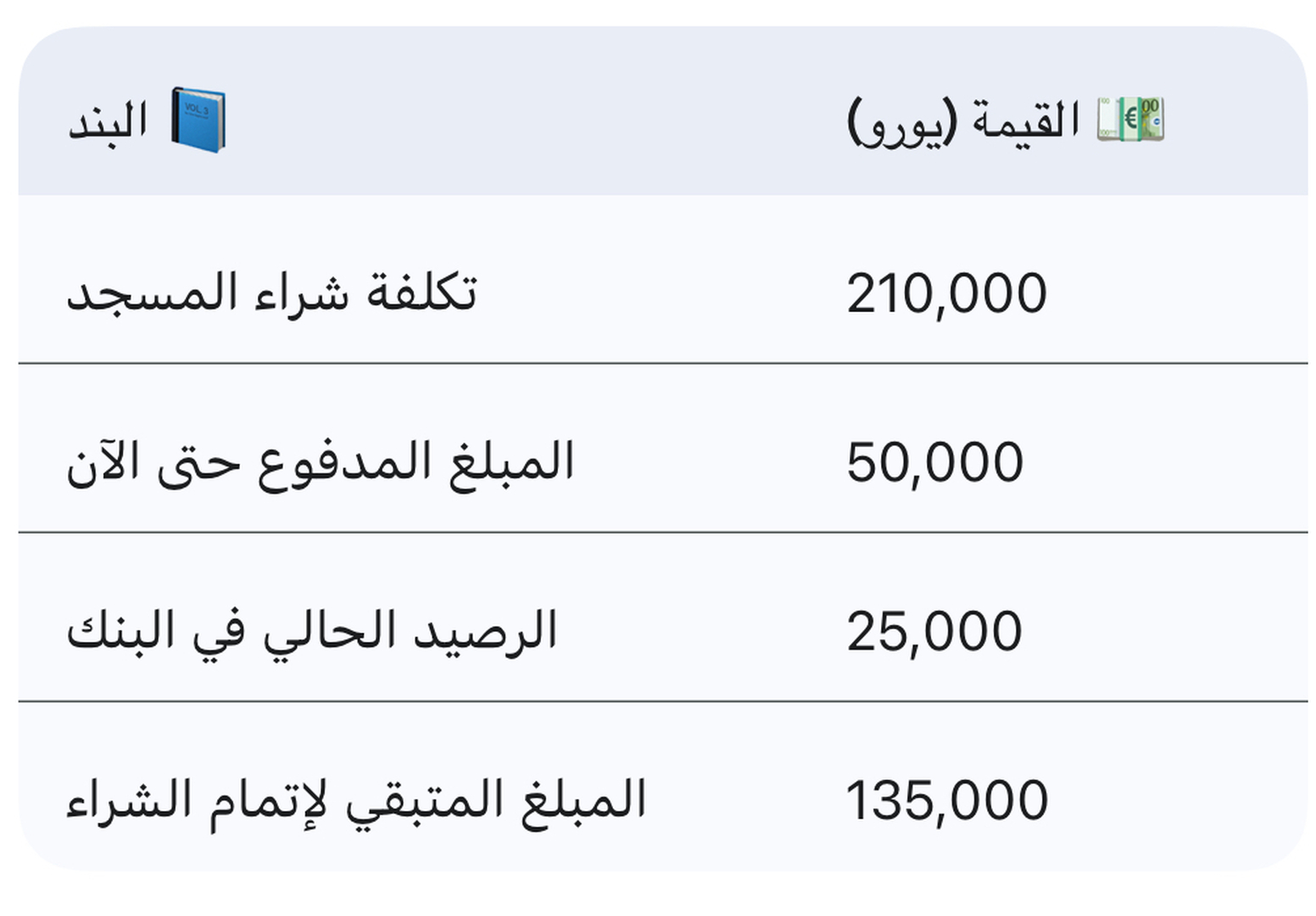 الوضع المالي للمسجد