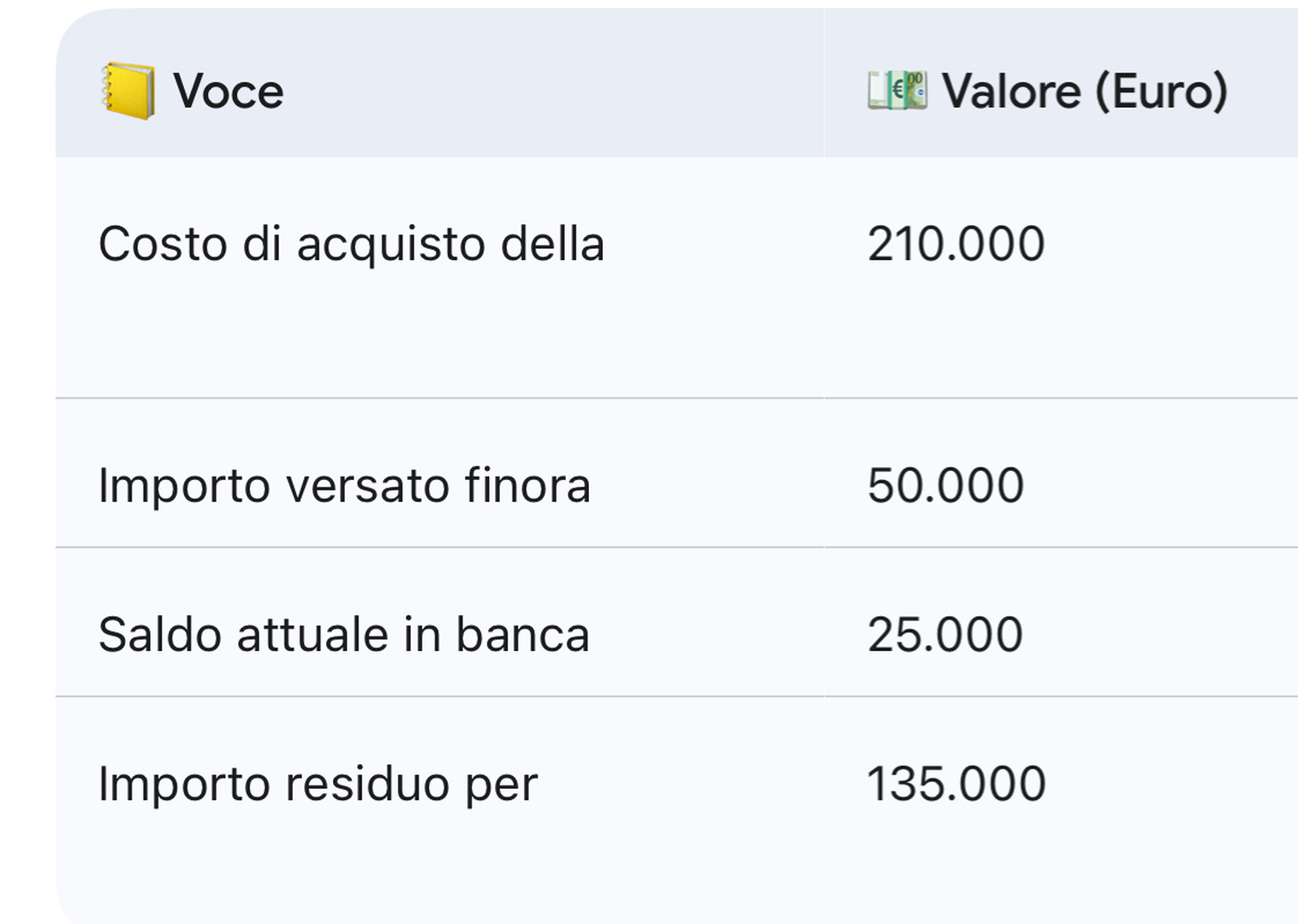 La situazione finanziaria della moschea.