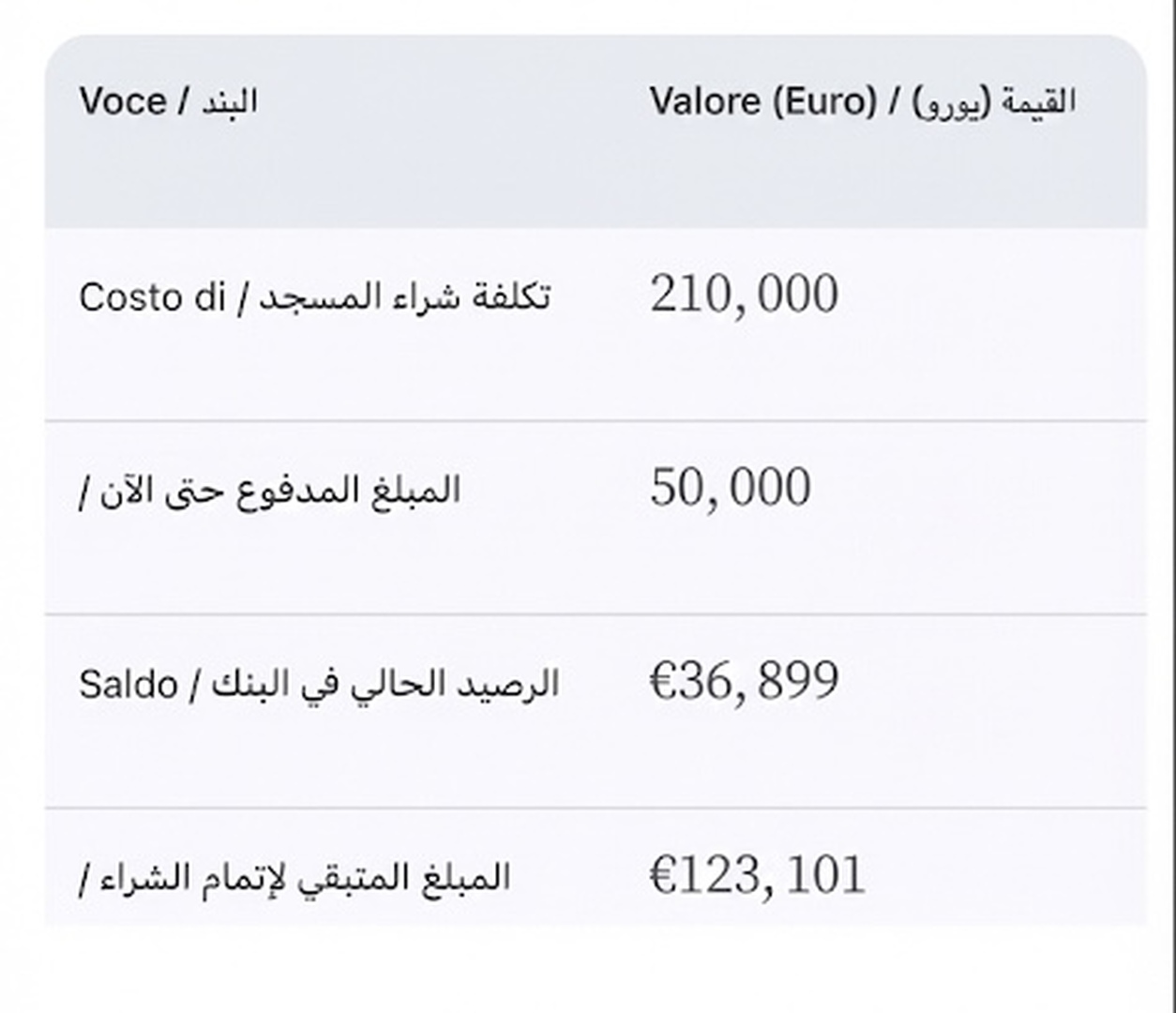 الوضع المالي للمسجد