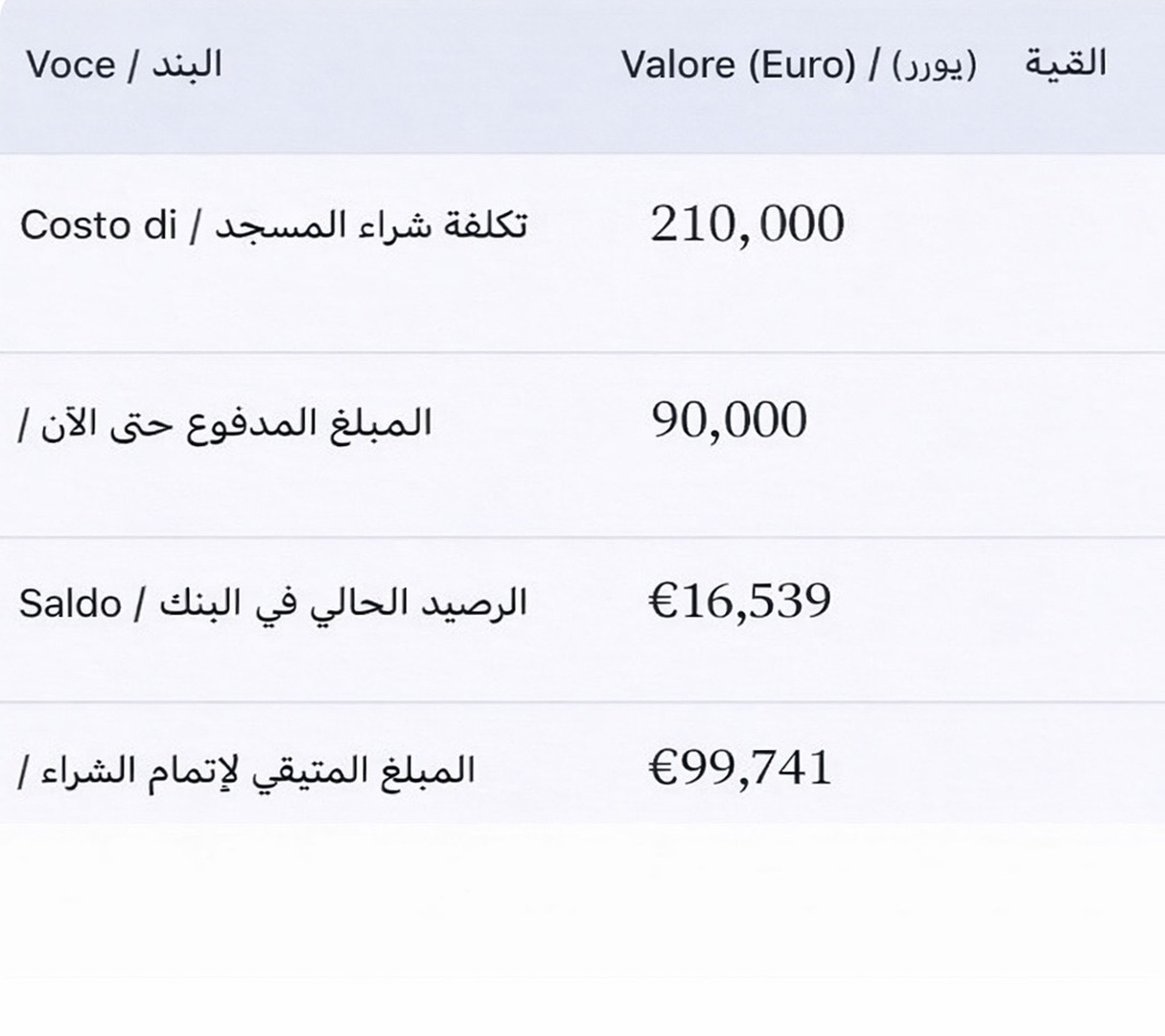 الوضع المالي للمسجد