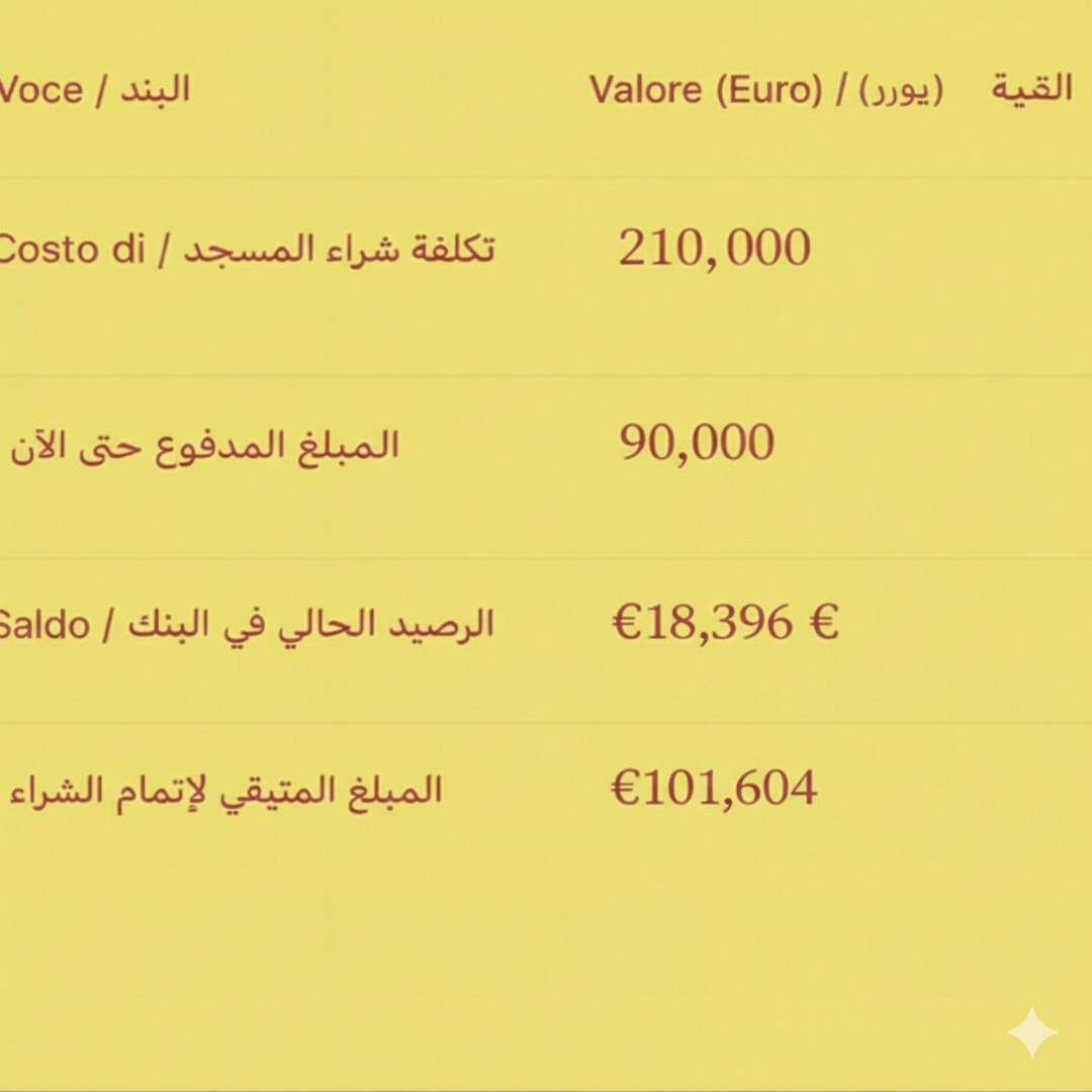 الوضع المالي للمسجد