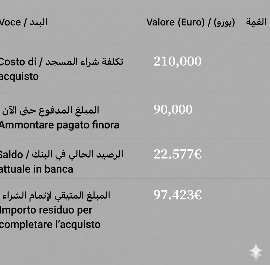 الوضع المالي للمسجد