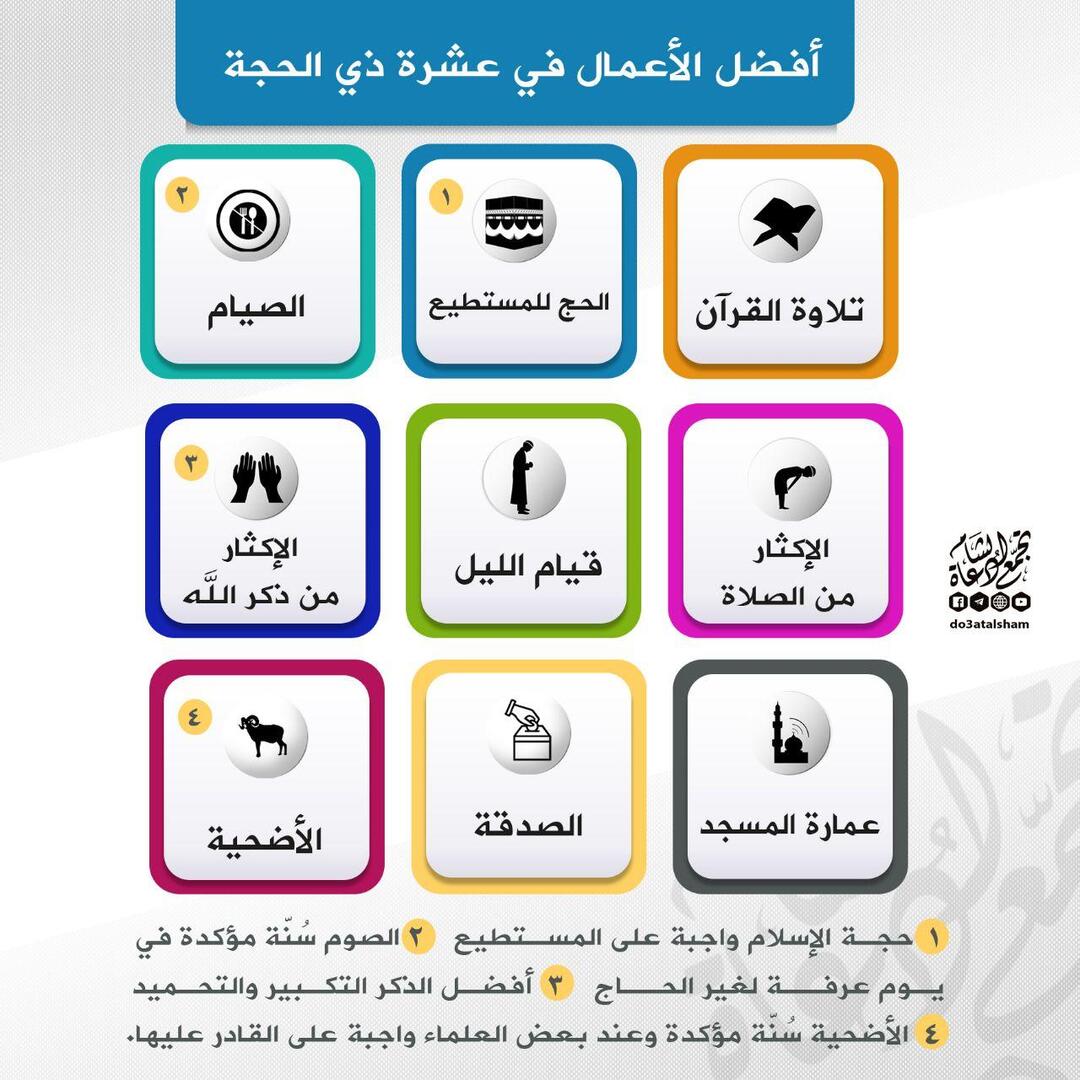 عبادات العشر من ذي الحجة