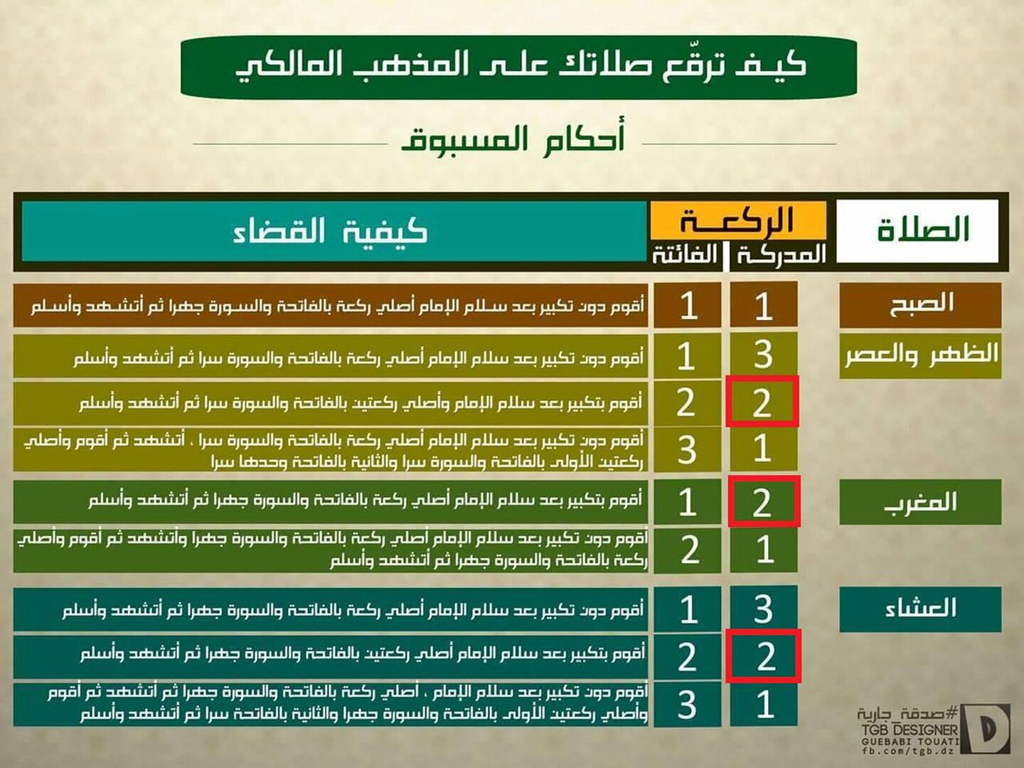 ترقيع الصلاة
