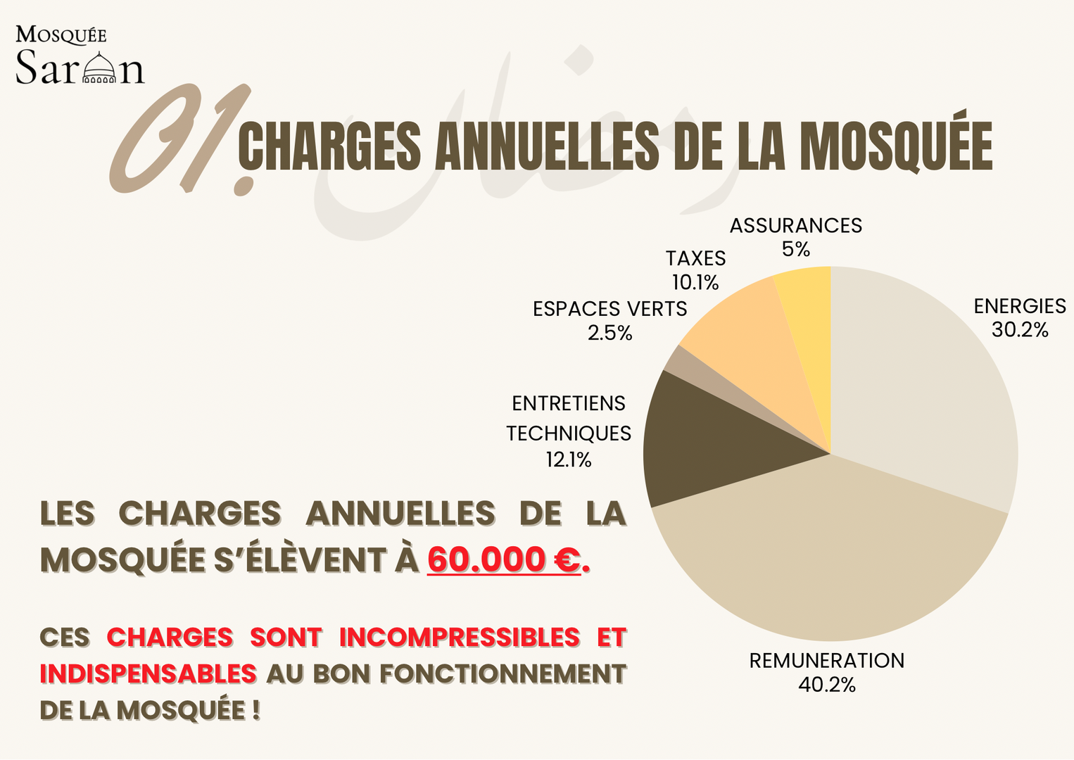 Information Mosquée de Saran