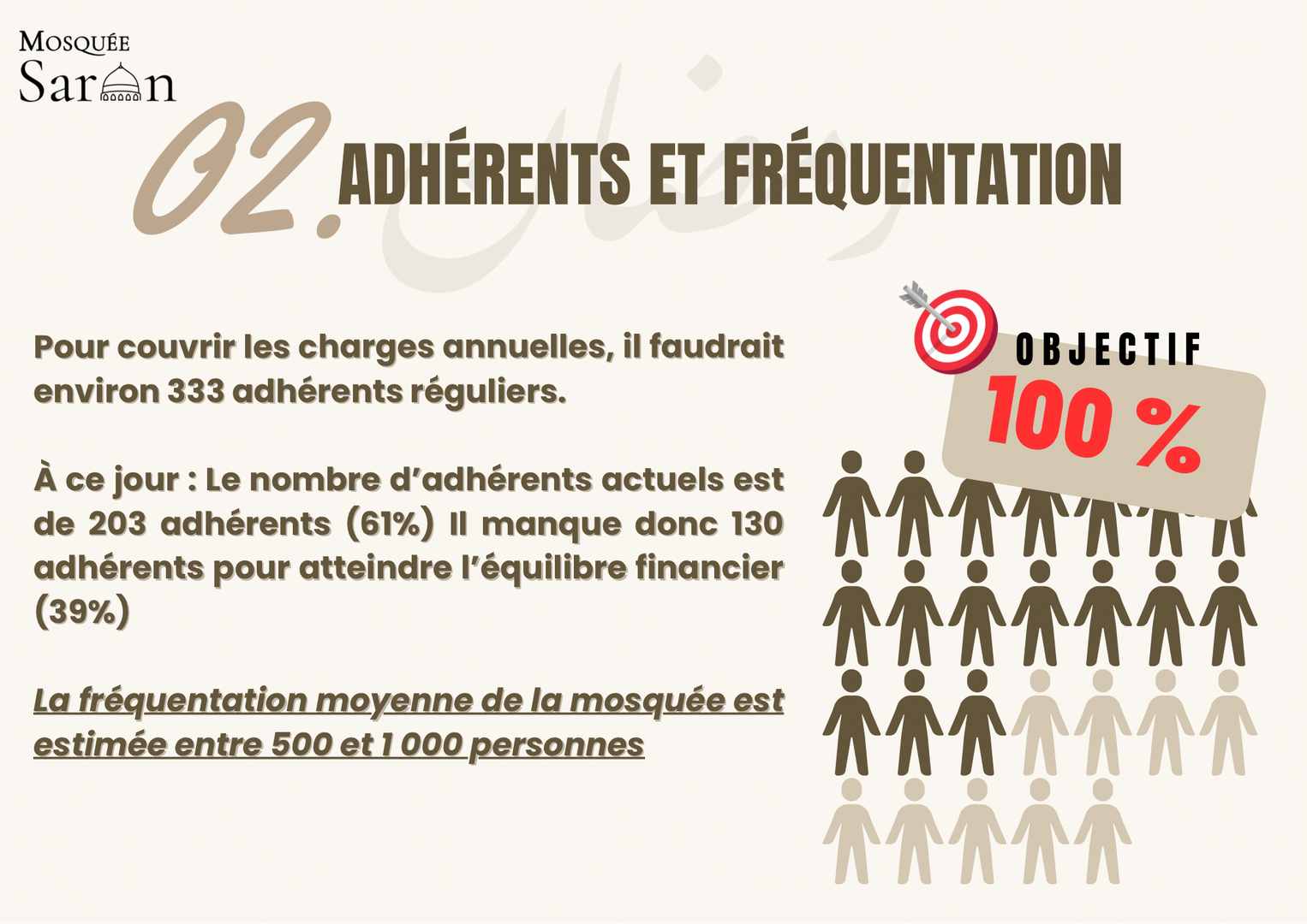 Information Mosquée de Saran