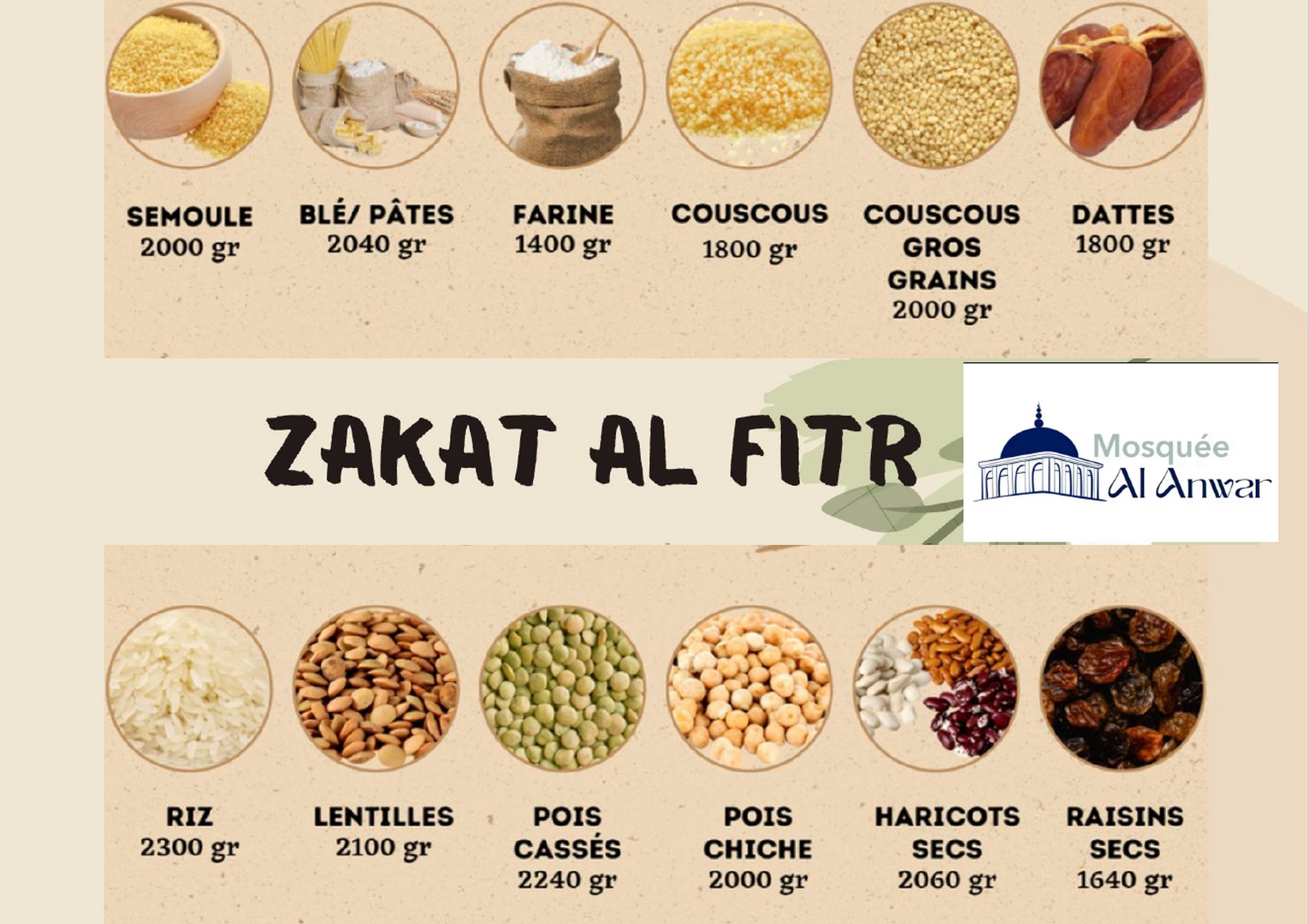 Zakat denree