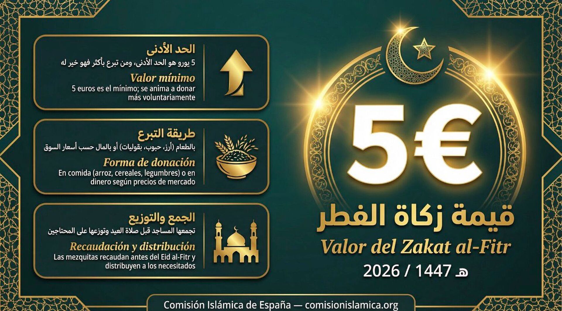 ZAKAT AL FITR