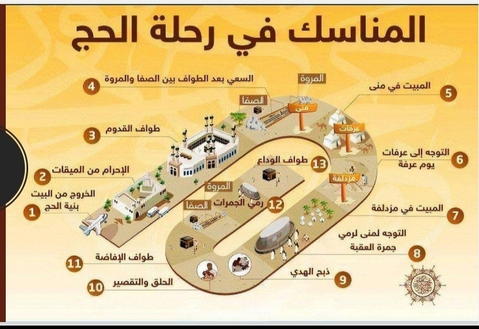 الحج