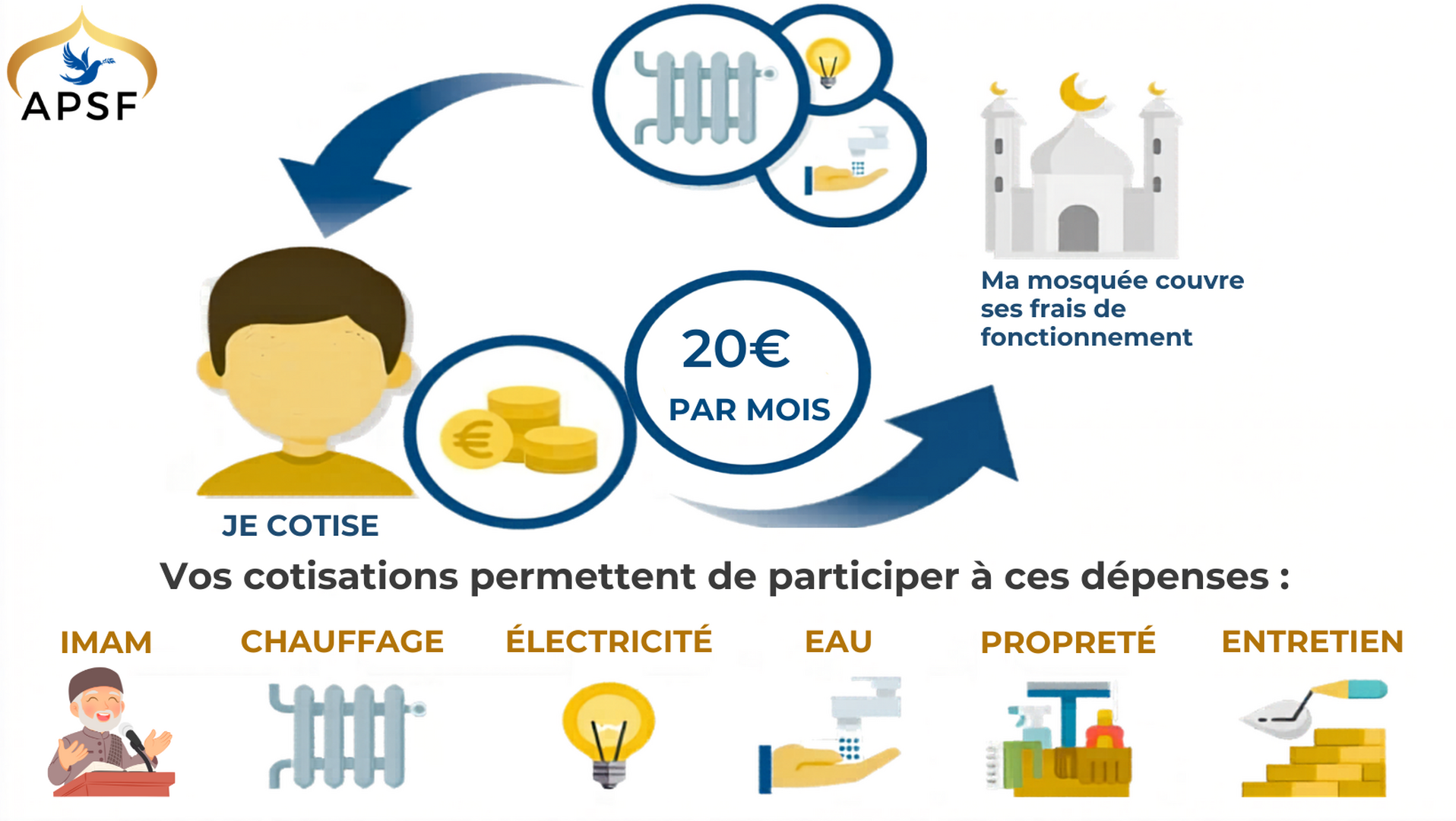 Cotisation mosquée