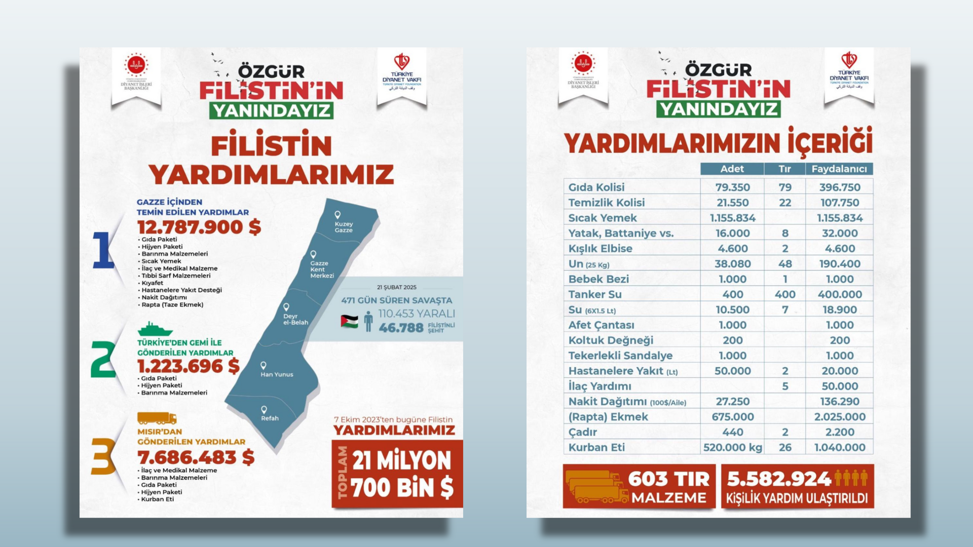 FİLİSTİN YARDIMLARIMIZ