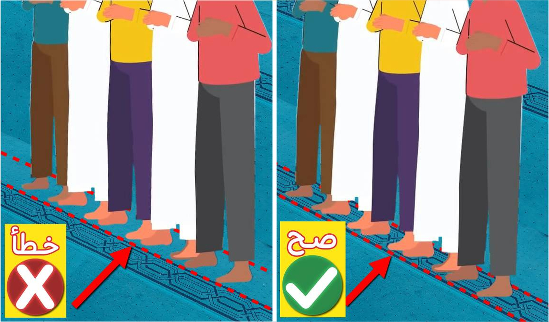 موضع الاقدام أثناء الصلاة