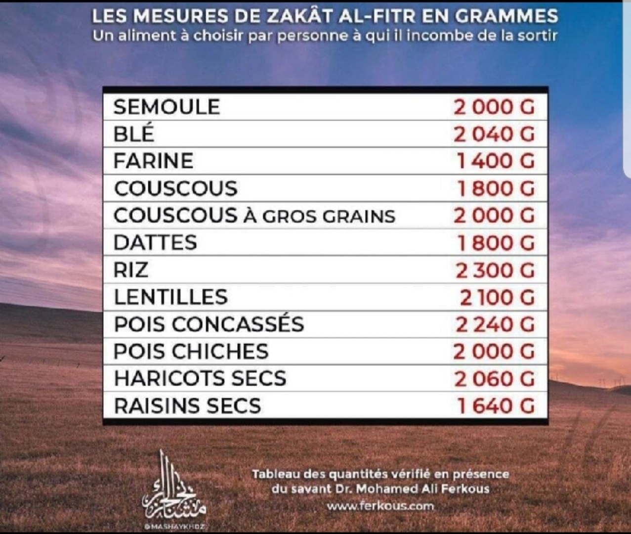 Zakat elfitr