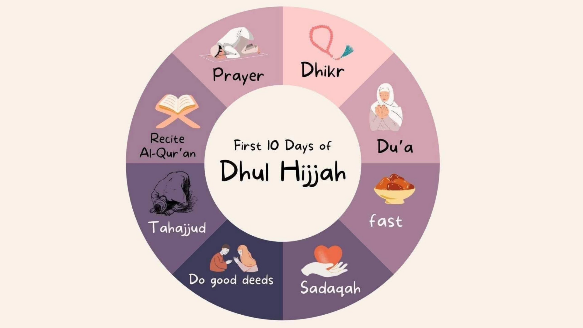 The First 10 Days of Dhul Hijjah