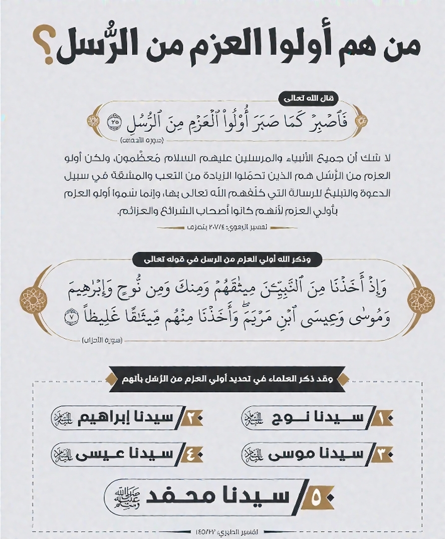 أولوا العزم من الرسل