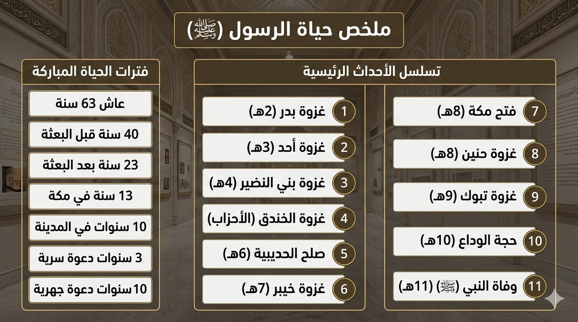 ملخص حياة الرسول صلى الله عليه وسلم
