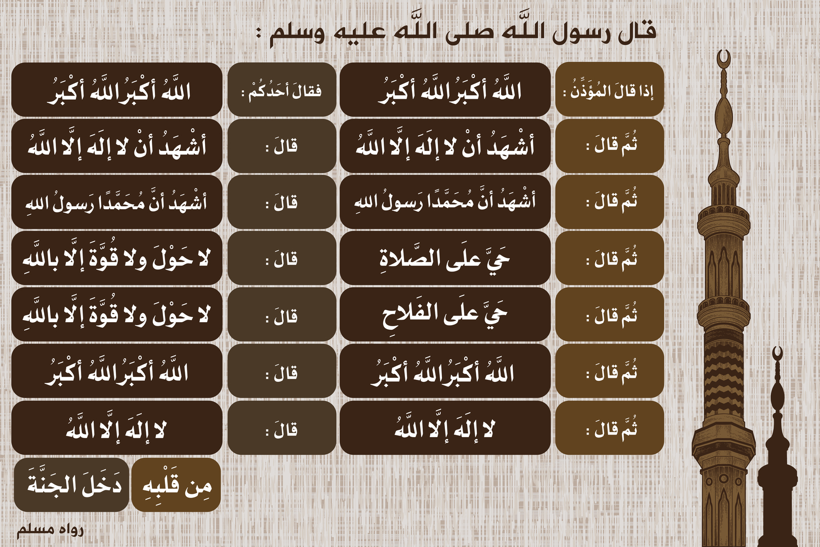 الترديد مع المؤذن