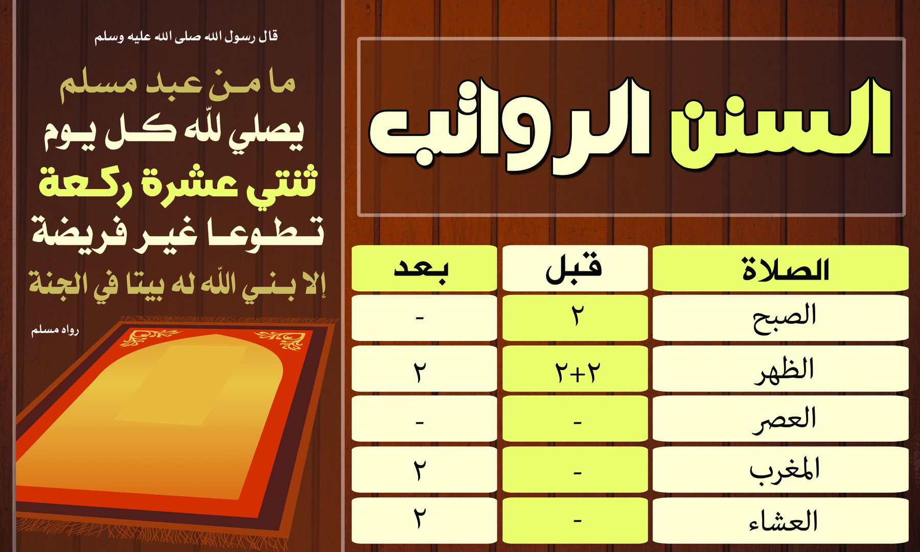 السنن الرواتب