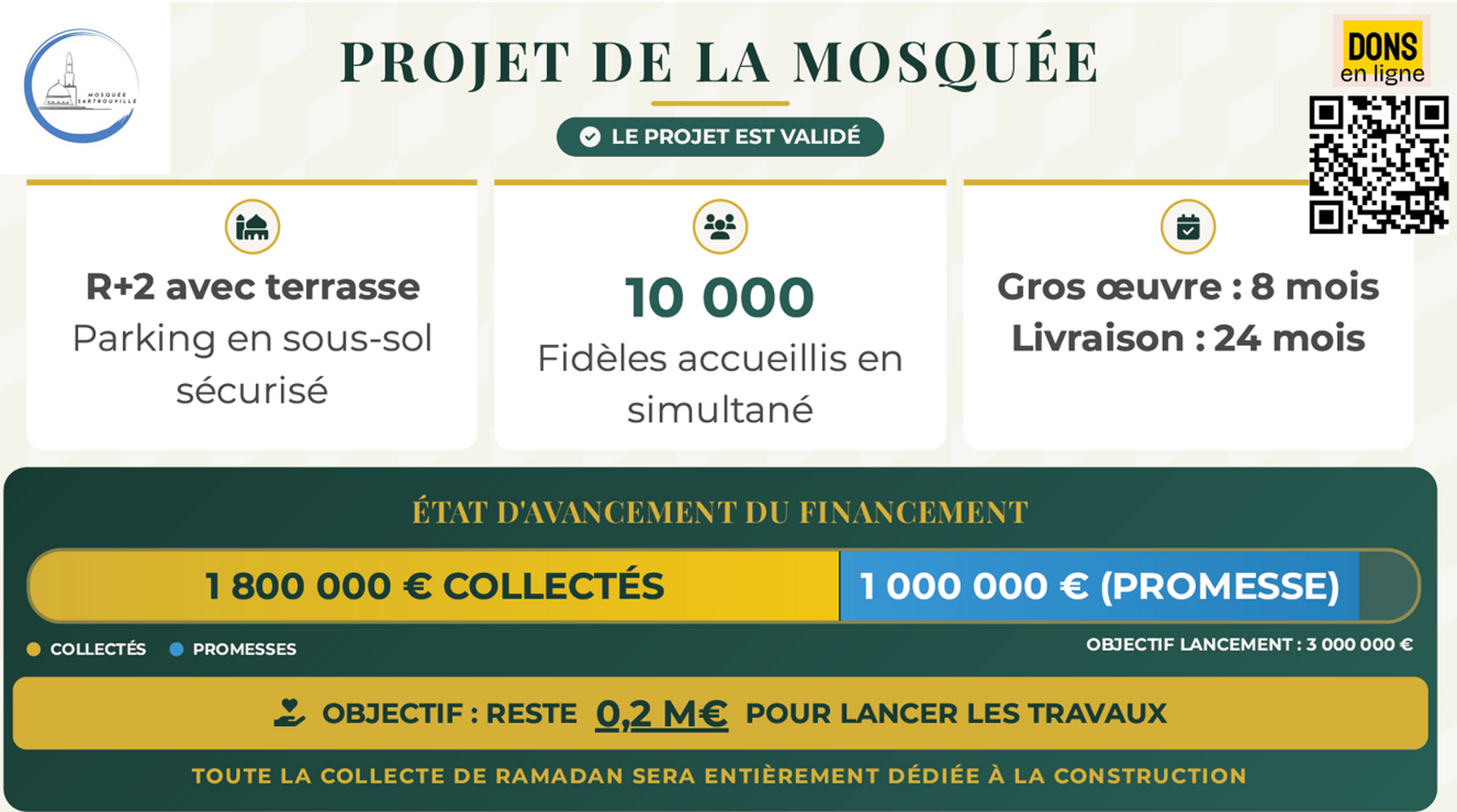 Avancement du Projet