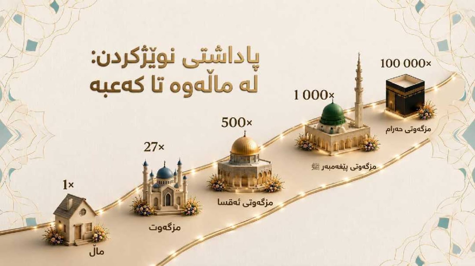 الحدیث