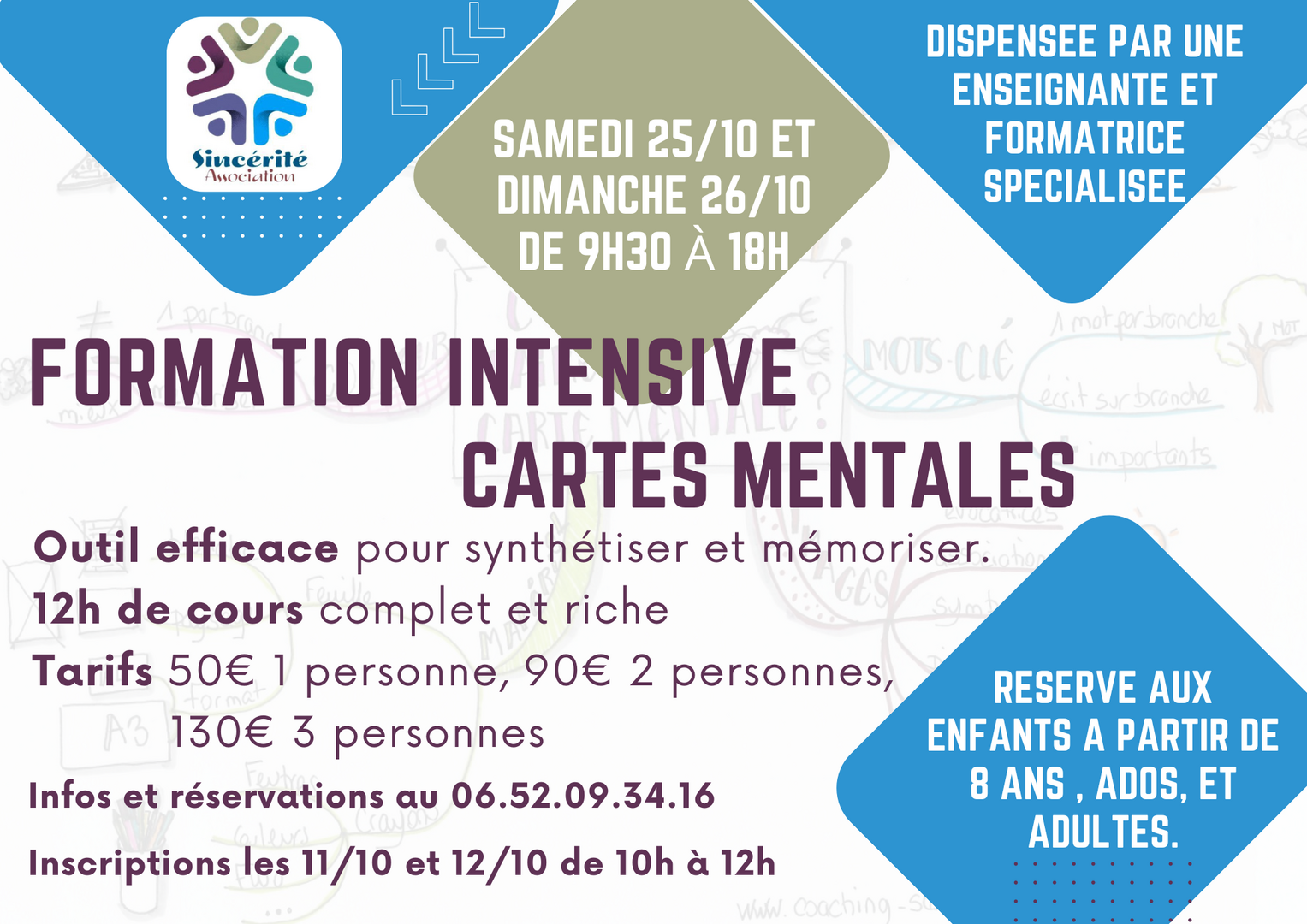 Formation - Cartes mental