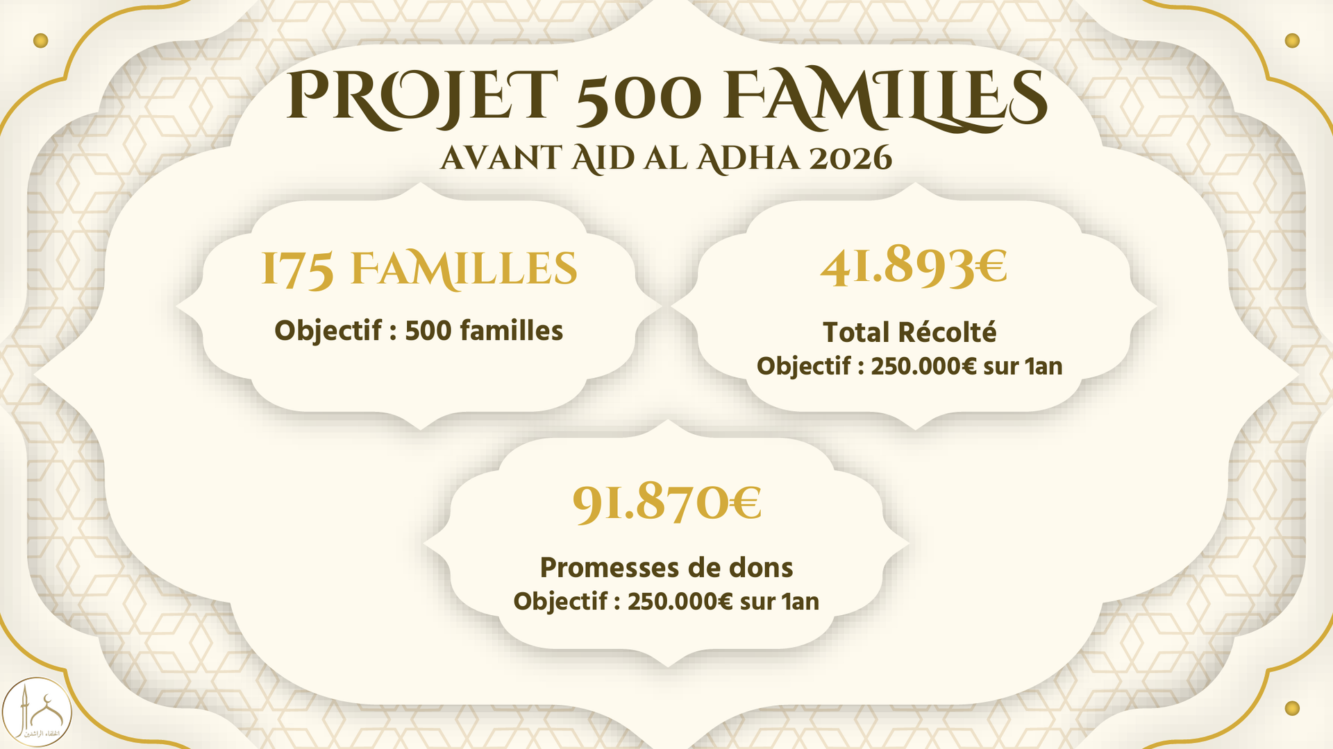 Bilan projet 500 familles