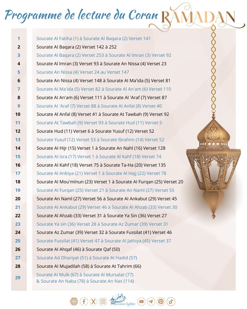 Ramadhan : Programme de lecture du Coran