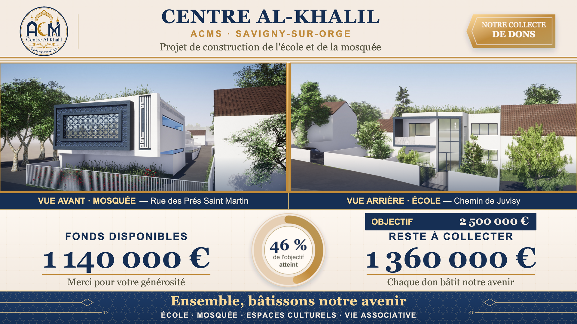 Financement projet construction