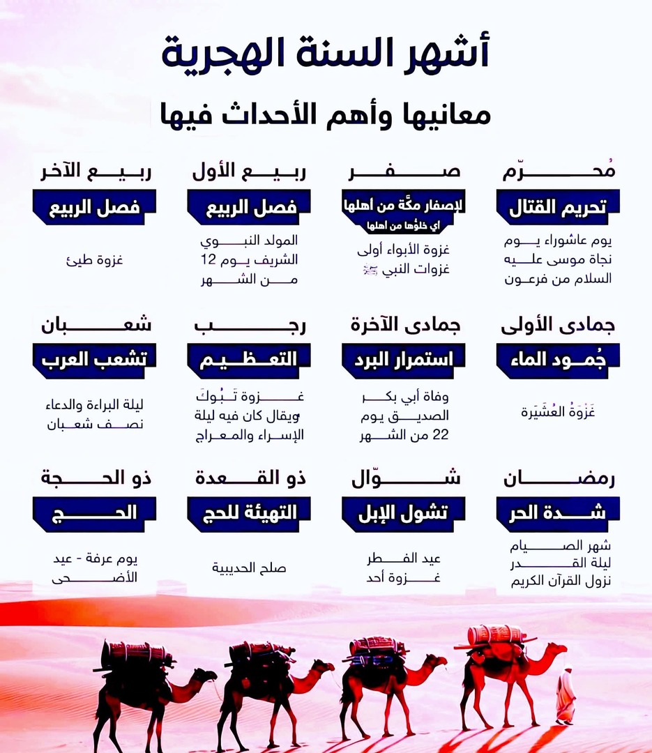 معاني واحداث الاشهر القمرية