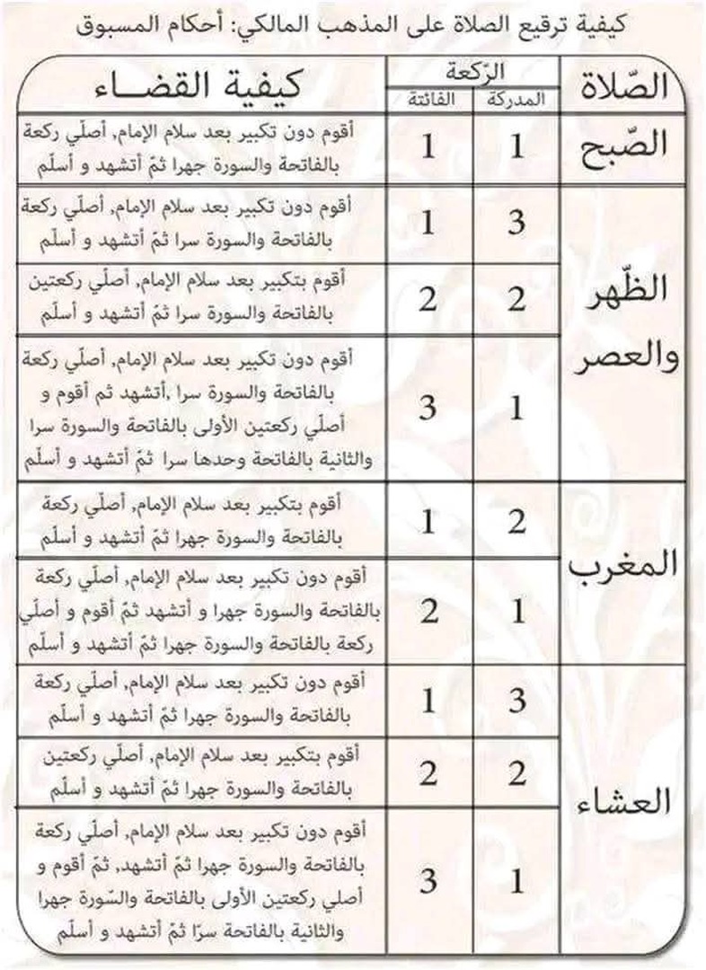 كيفية ترقيع الصلاه في المذهب المالكية