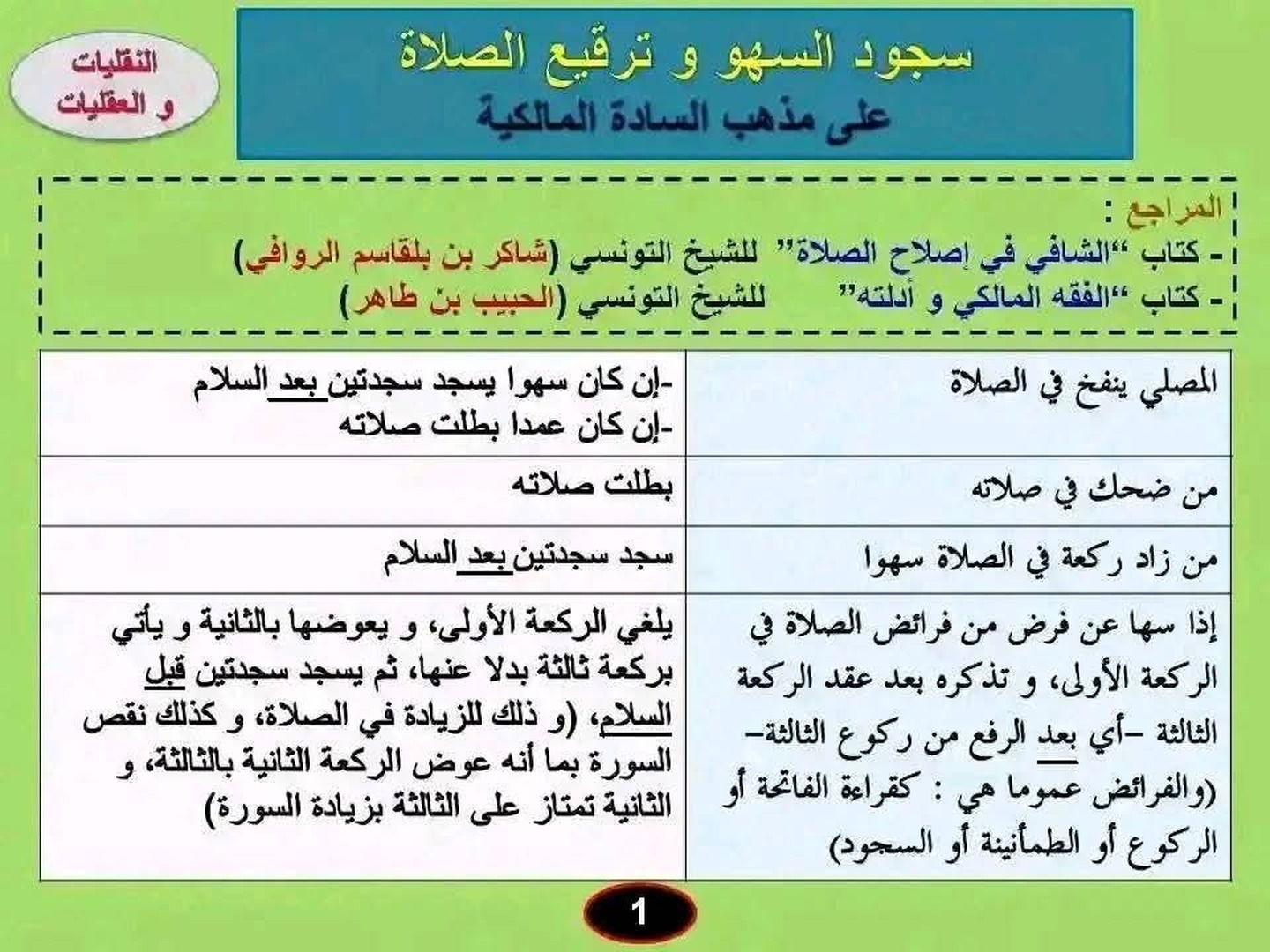 سجود السهر