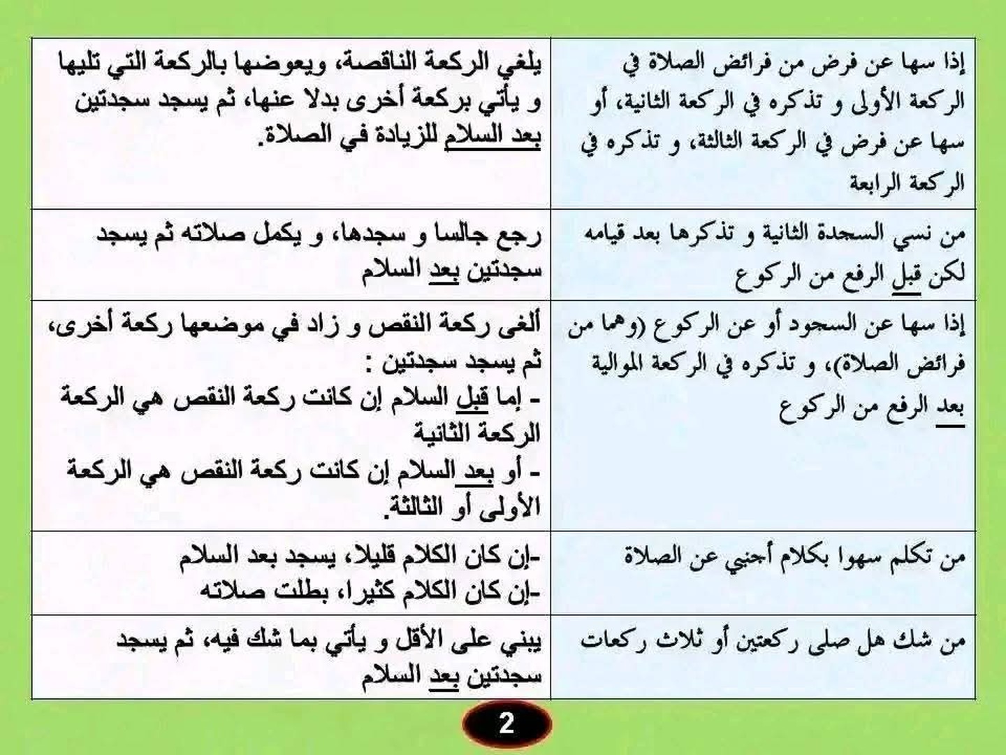 سجود السهو1