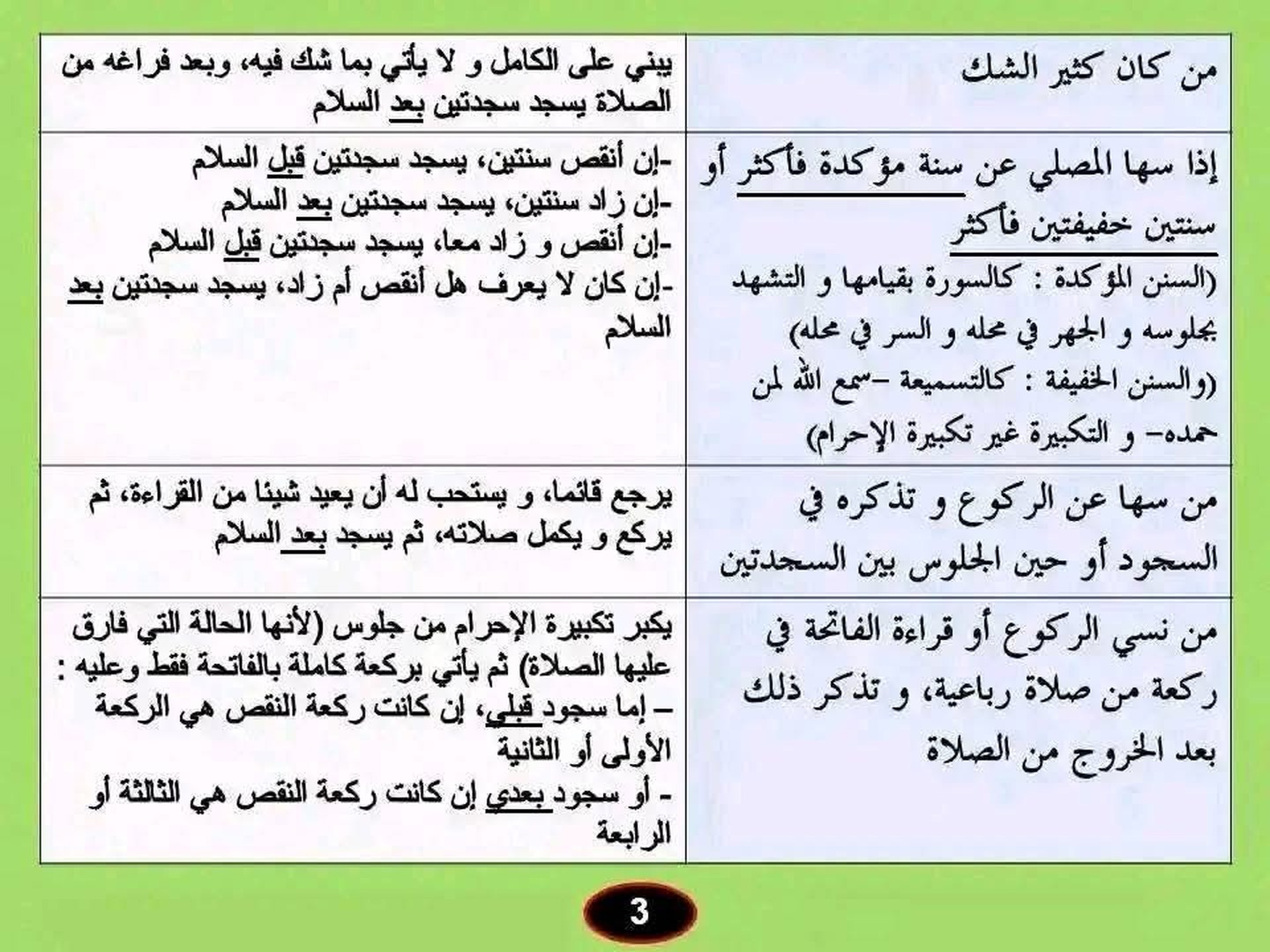 سجود السهو2