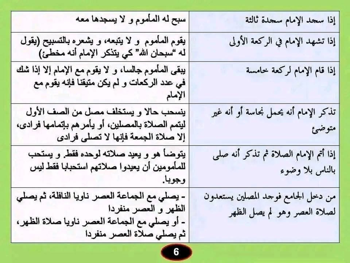 سجود السهو5