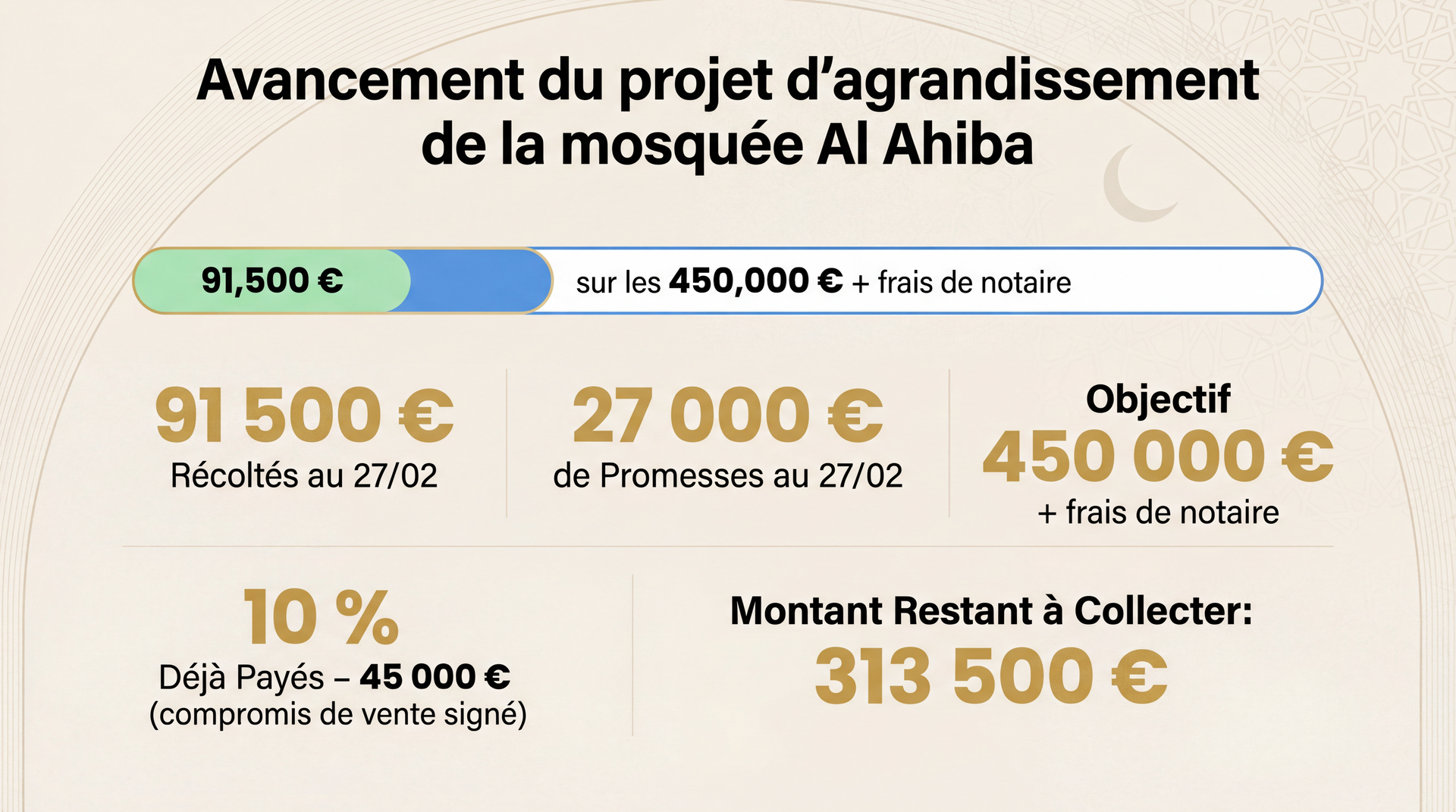 Projet d'agrandissement