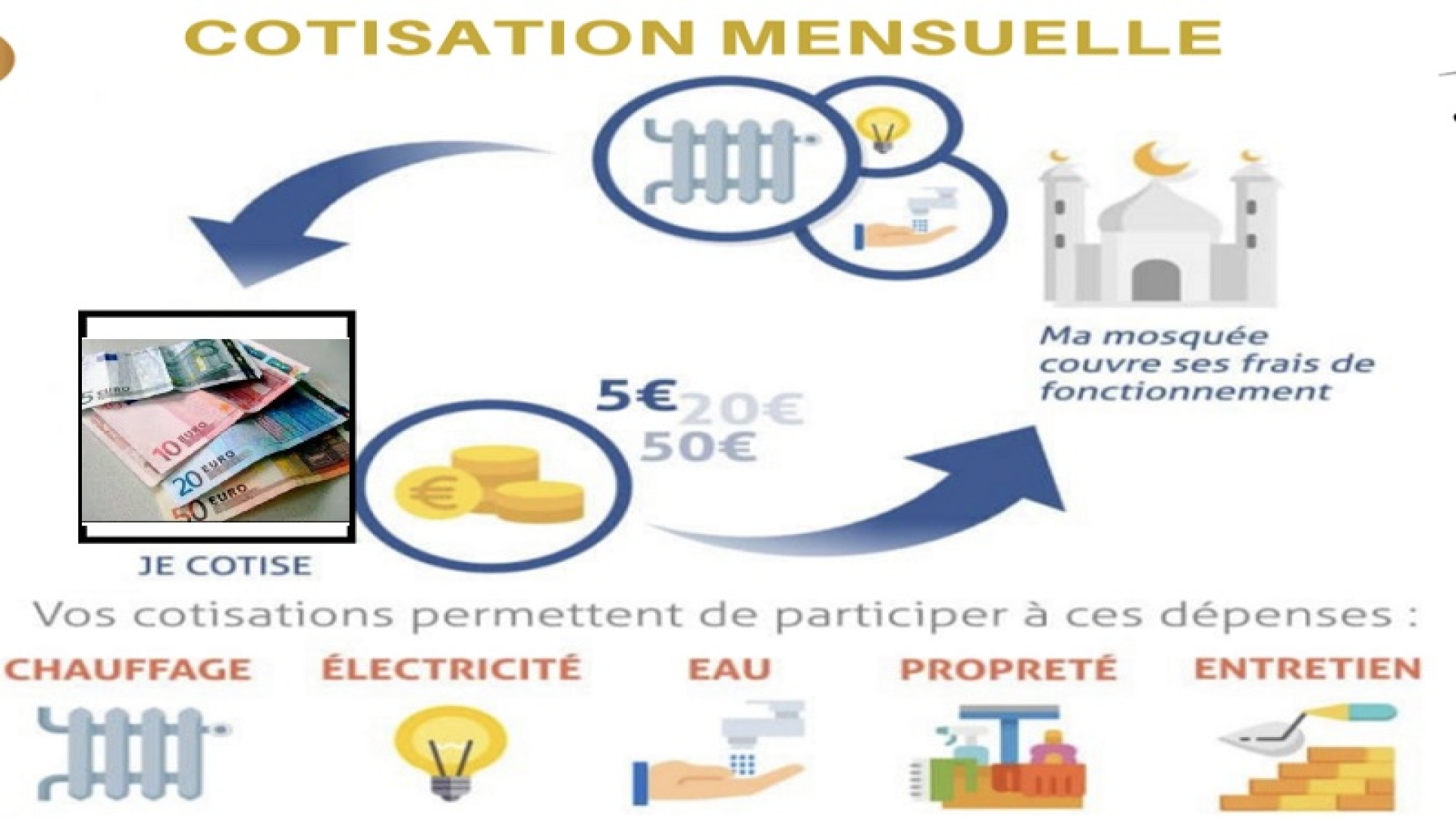 COTISATION MENSUELLE