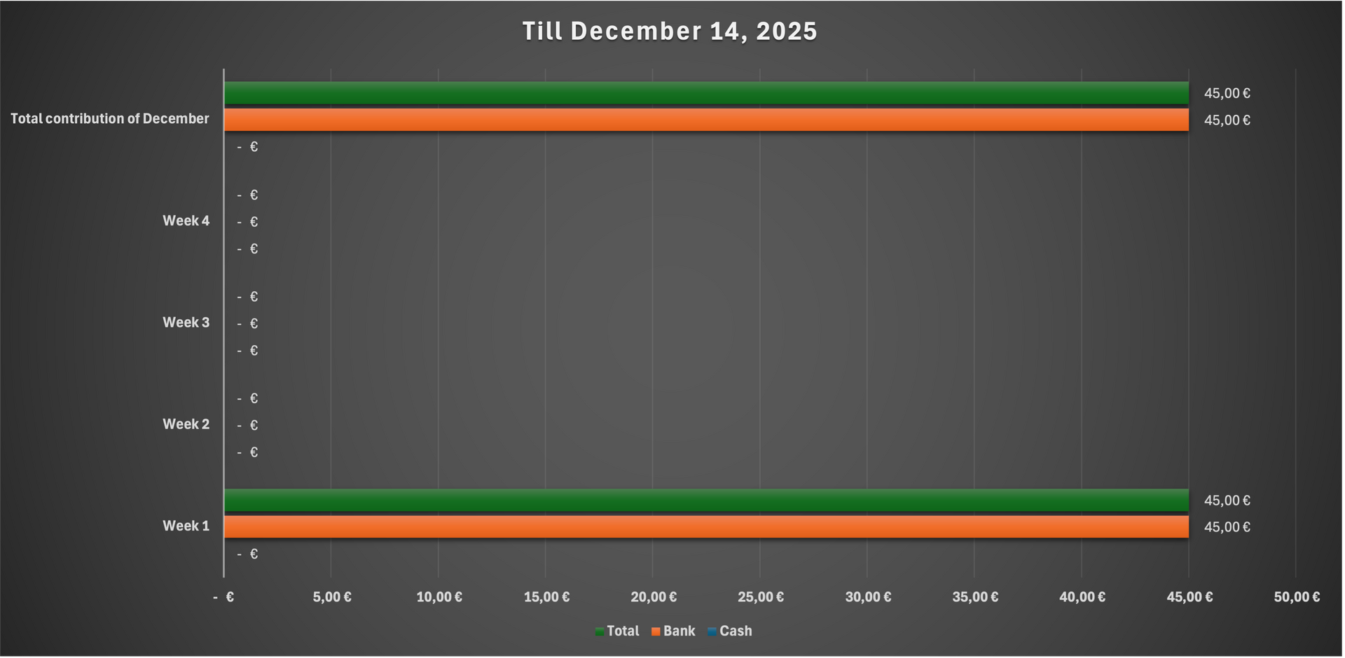 Till December 14, 2025