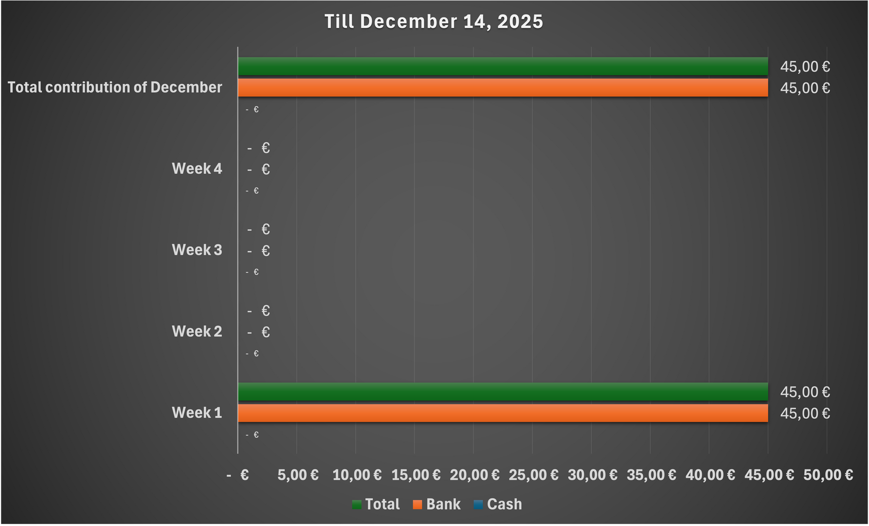 Weekly contribution_December