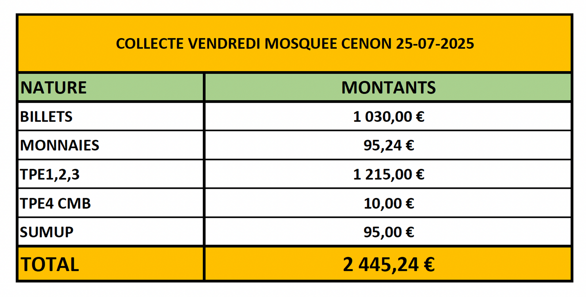 COLLECTE du 25/07/2025