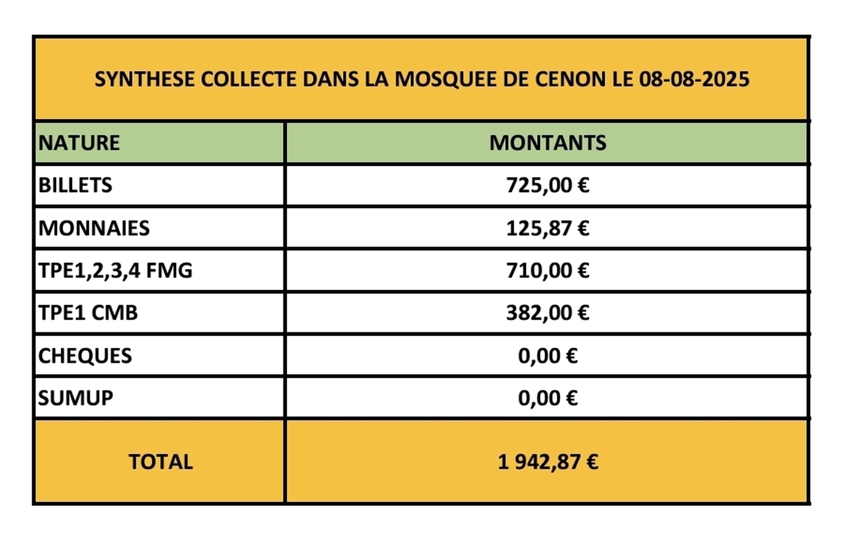 COLLECTE du 08/08/2025