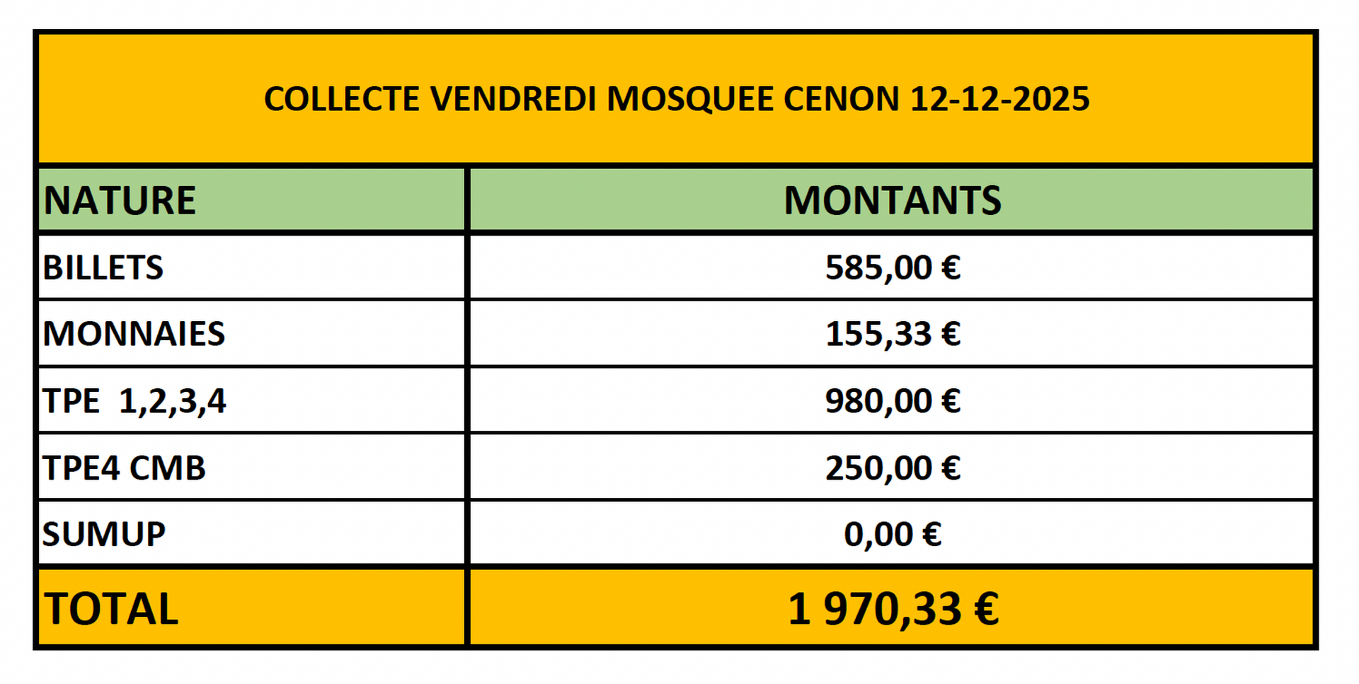 COLLECTE MOSQUEE DE CENON