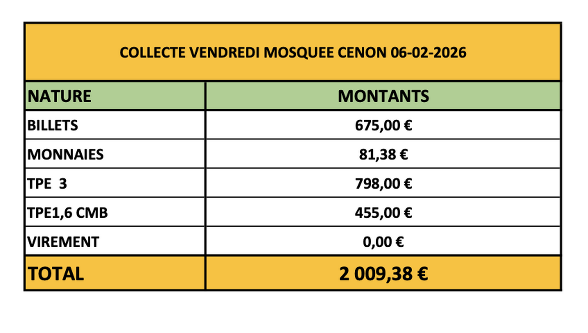 Collecte du vendredi