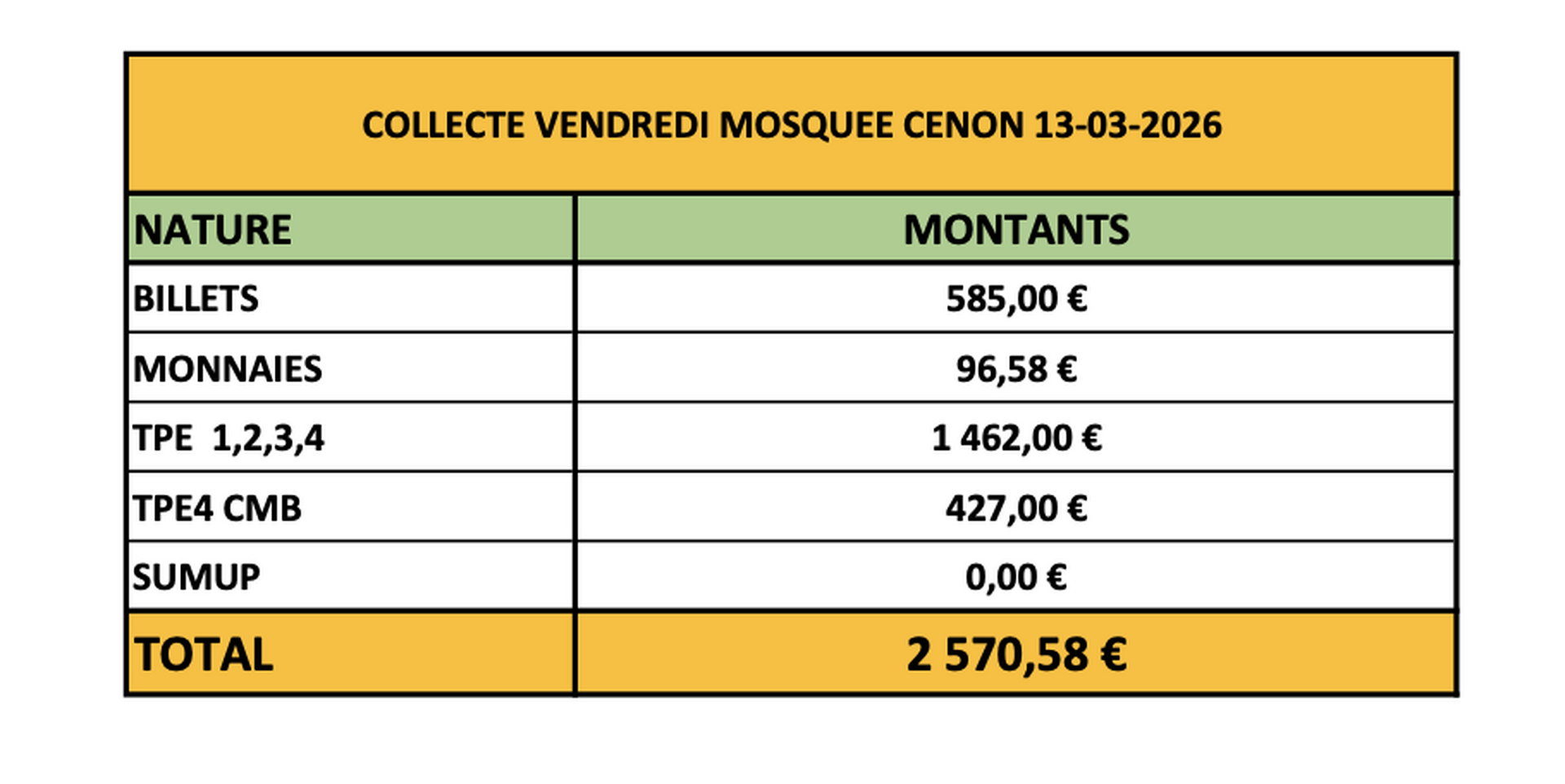 COLLECTE VENDREDI C.M. CENON