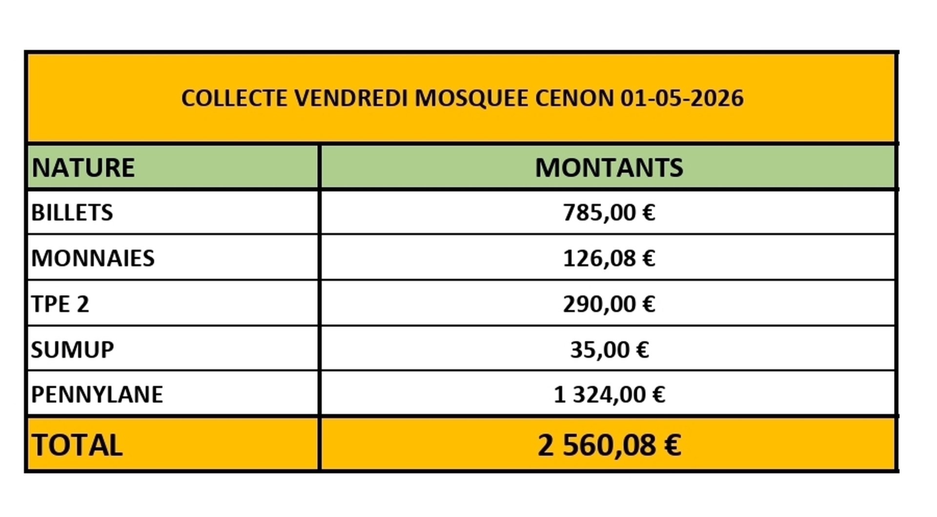 COLLECTE DU VENDREDI