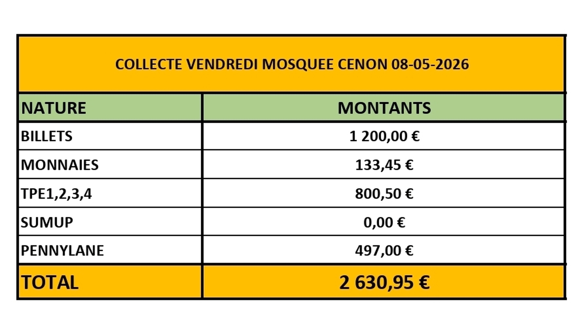 COLLECTE MOSQUEE DE CENON